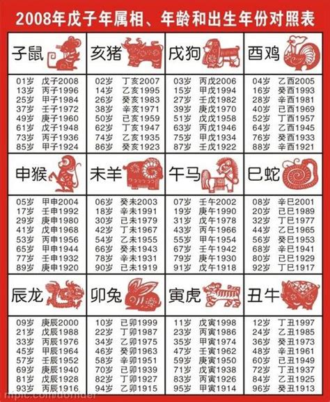 2007年屬什麼|2007年属什么生肖